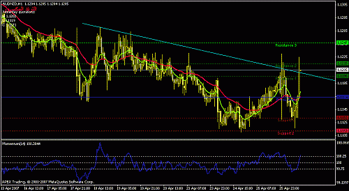 audnzd-h1.gif‏