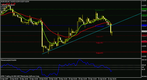 audusd-h1.gif‏