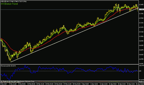 nzd_usd.gif‏