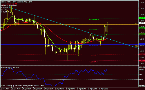 usdchf-h1-oppresult.gif‏