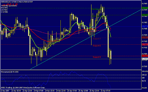 nzdusd-h1.gif‏