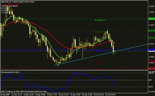 gbpchf-h1.gif‏