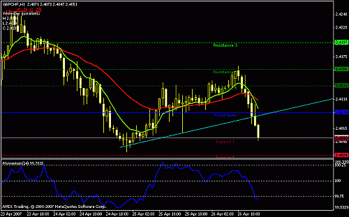 gbpchf-h1result.gif‏