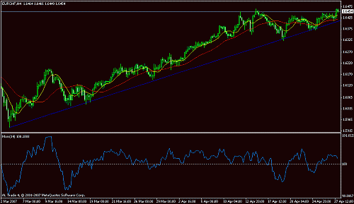 eurchf.gif‏