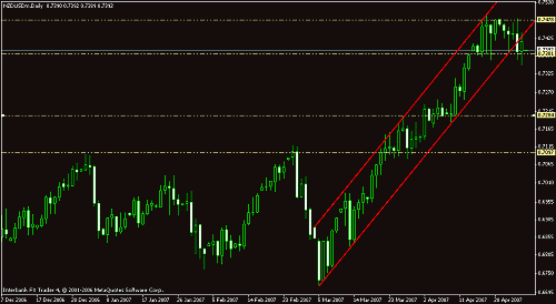 nzdusd2904.gif‏