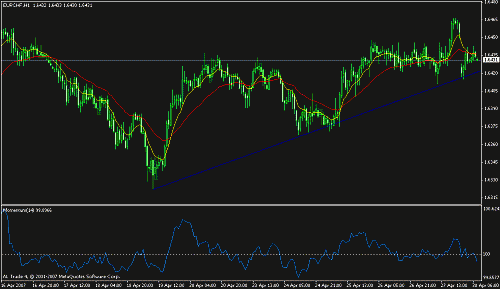 eurchf.gif‏