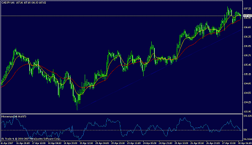 cadjpy.gif‏