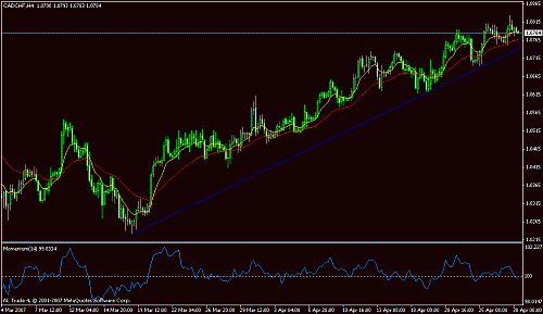 cadchf.gif‏