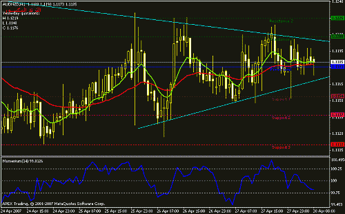 audnzd-h1.gif‏