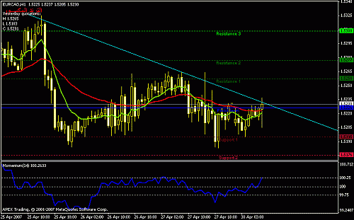 eurcad-h1.gif‏