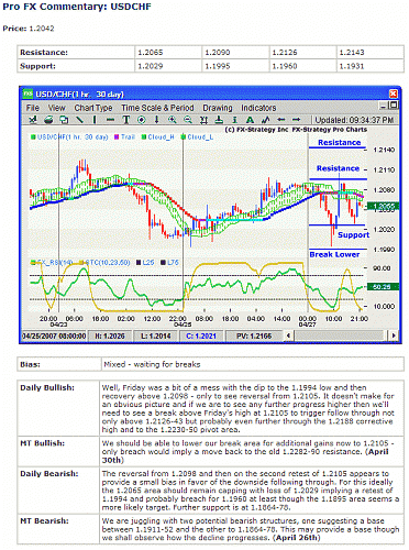 usdchf1.gif‏