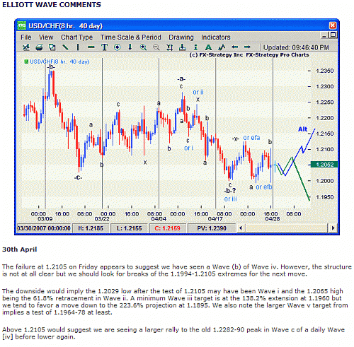 usdchf2.gif‏