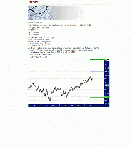 EUR-JPY.gif‏