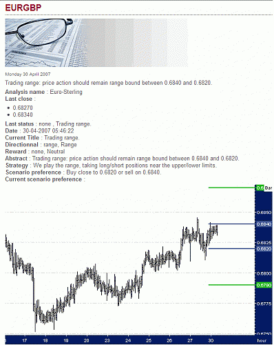 EUR-GBP.gif‏