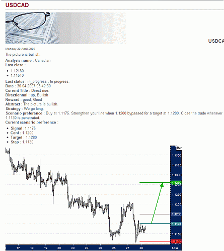 USD-CAD.gif‏