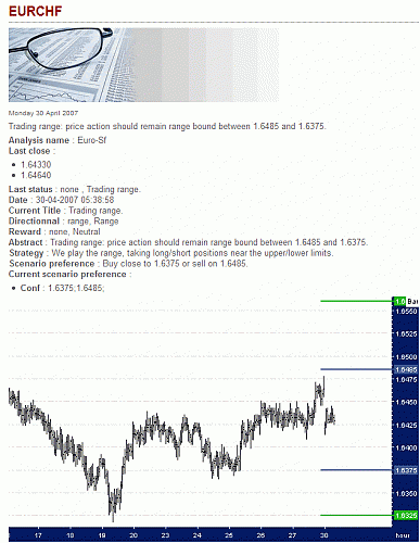 EUR-CHF.gif‏