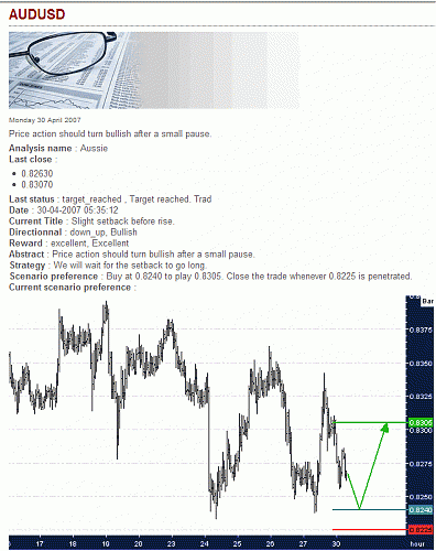 AUD-USD.gif‏