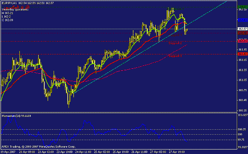 eurjpy-h1.gif‏