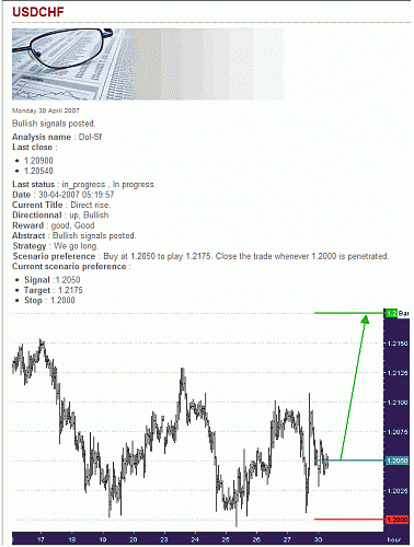 USD-CHF.gif‏