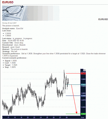 EUR-USD.gif‏