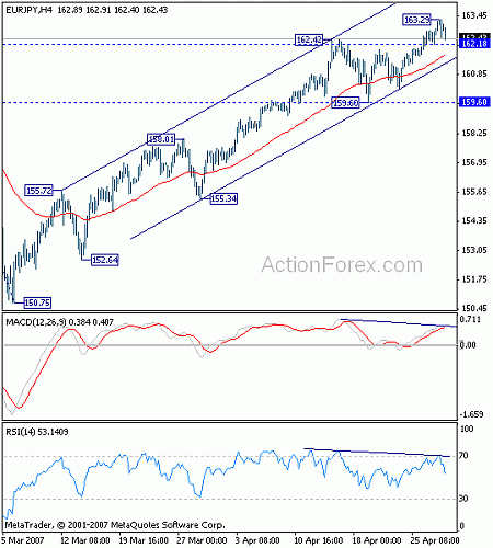 eurjpy20070430a.gif‏