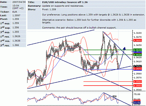 eur_usd.GIF‏