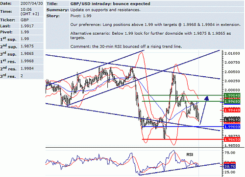 gbp_usd.GIF‏