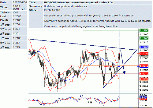 usd_chf.GIF‏