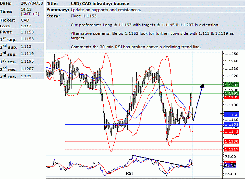 usd_cad.GIF‏