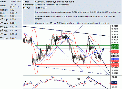 aud_usd.GIF‏