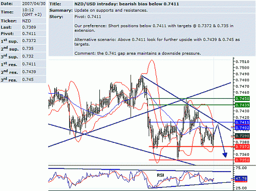 nzd_usd.GIF‏