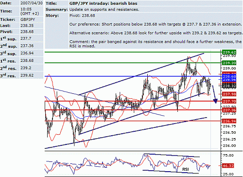 gbp_jpy.GIF‏