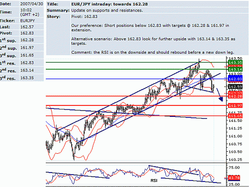 eur_jpy.GIF‏