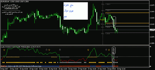 eur usdf .gif‏