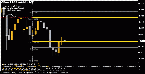 eurusd.gif‏