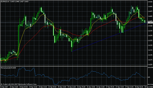 euraud.gif‏