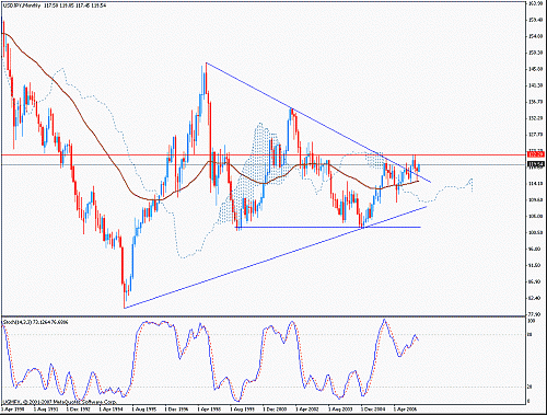 jpy.gif‏