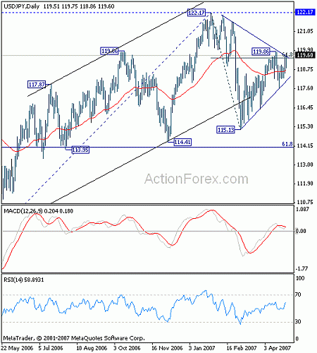 jpy20070429w2.gif‏