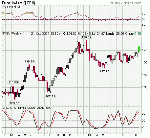 eur index.gif‏