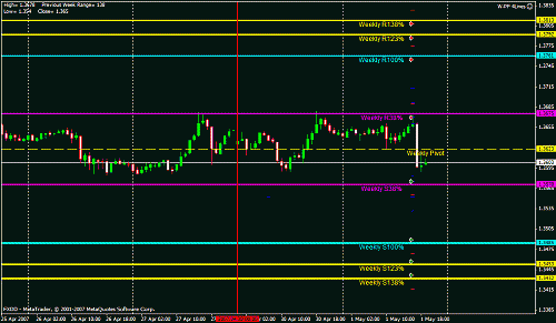 weekly eur 2.gif‏