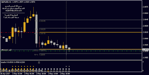 gbp.gif‏