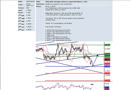 eur usd.png‏