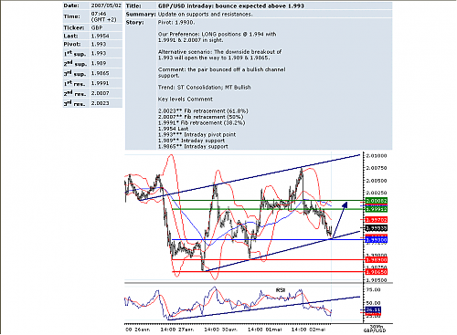 gbp usd.png‏