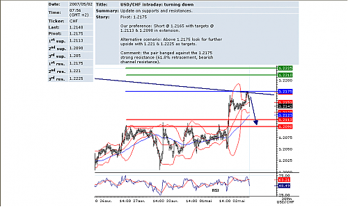 usd chf.png‏