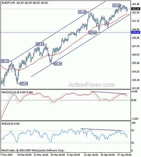 eurjpy20070502a.gif‏