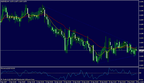 audnzd.gif‏