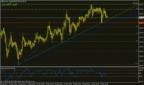 gbp - jpy h1.gif‏