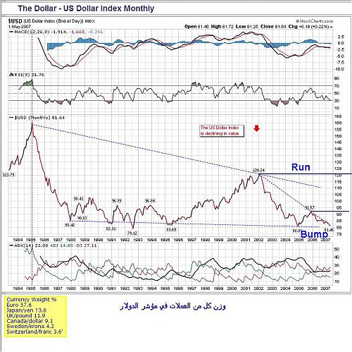 USINDEX-M.JPG‏