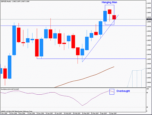 gbp2.gif‏