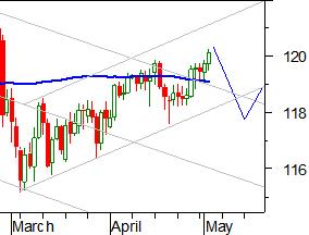 JPY_20070502155802.jpg‏